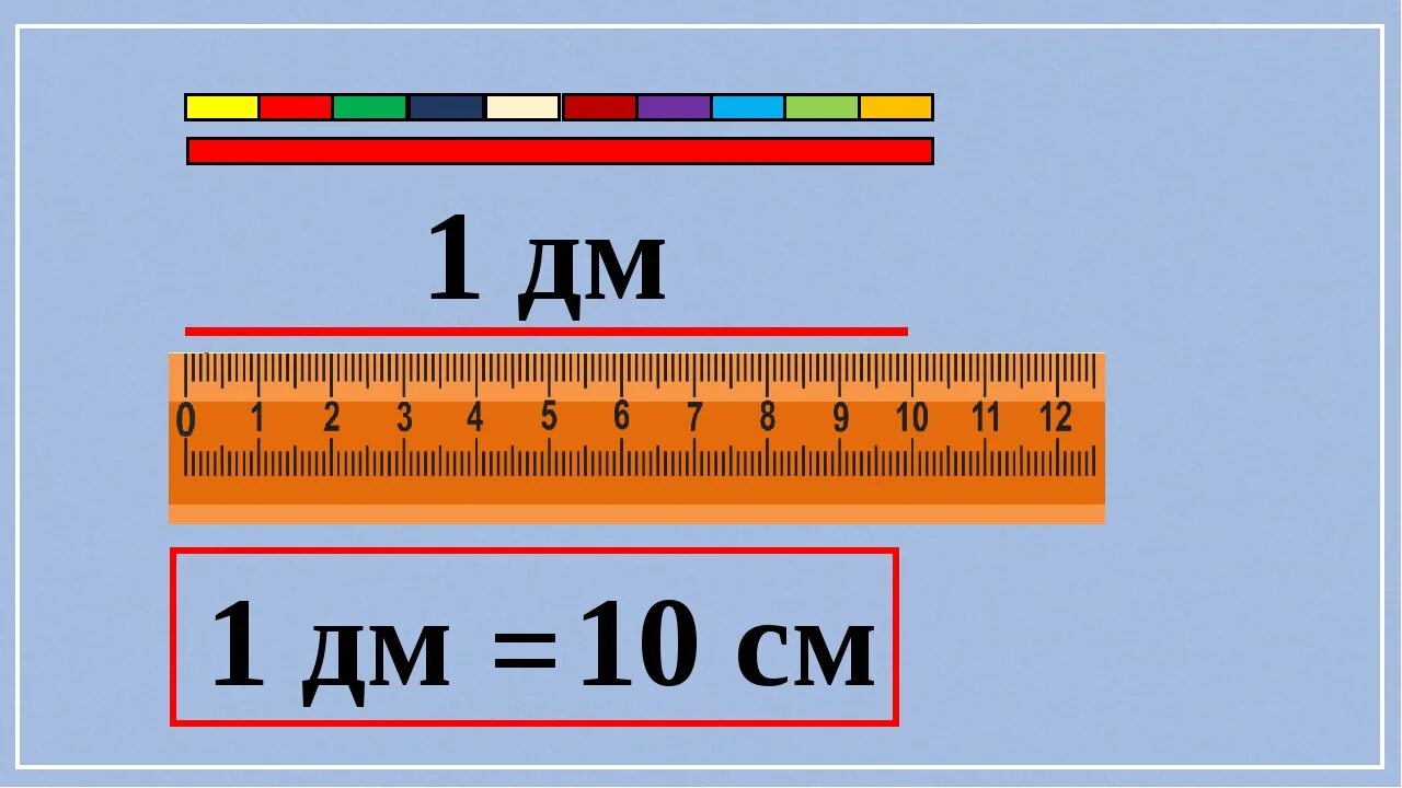 Единицы измерения дециметр 1 класс. 10см=100мм 10см=1дм=100мм. 1 Дм 10 см. 1 Дм 10 см линейка.