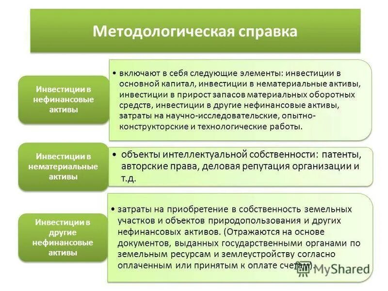 Учет инвестиционного актива. Виды инвестиционных активов. Инвестиционные Активы примеры. Вложения в нематериальные Активы. Вложение капитала в нематериальные Активы.