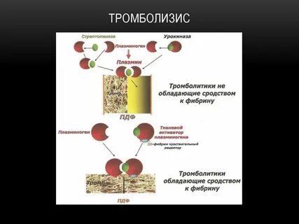 Тромболизис это