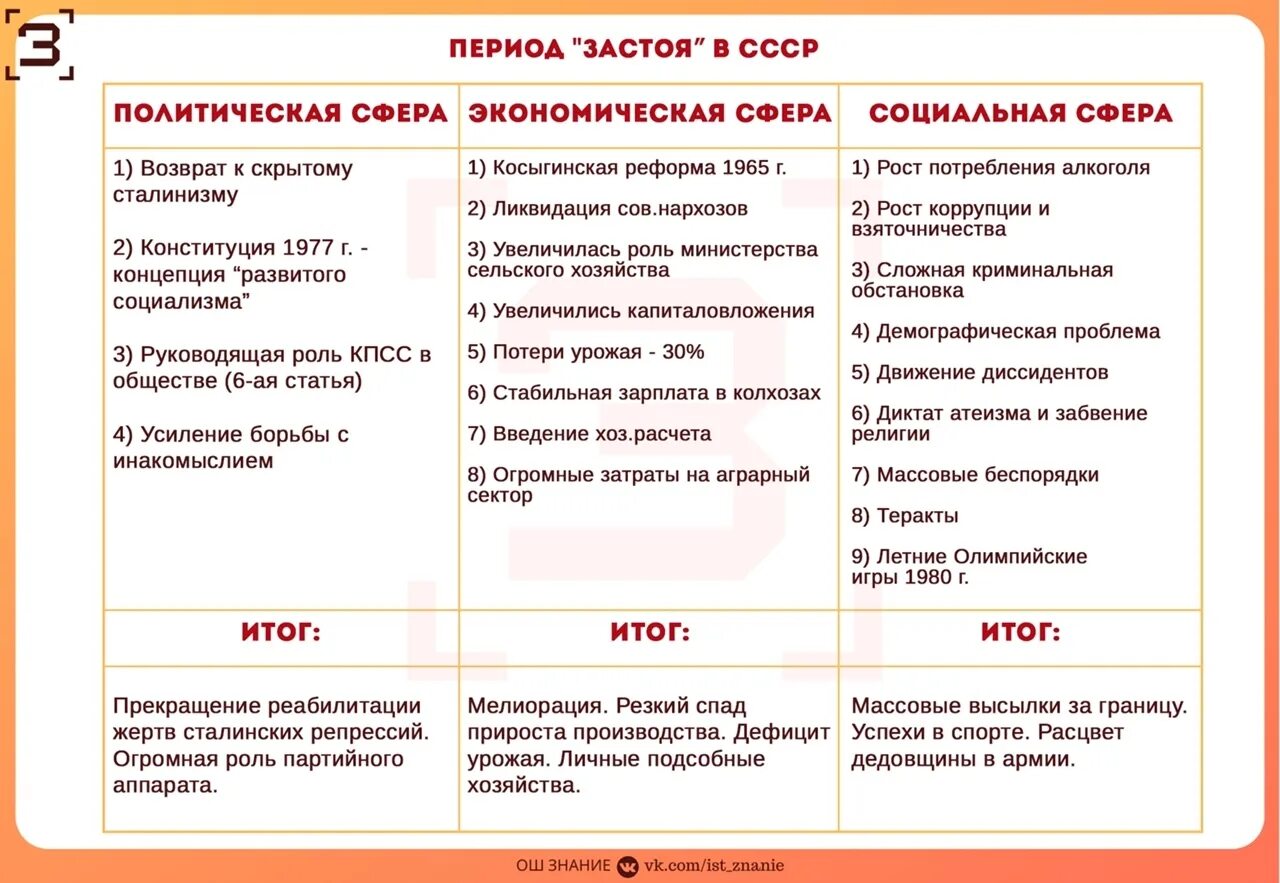 Политическая жизнь в период застоя. Сравнение оттепели и застоя. Эпохи оттепели и застоя таблица сравнение. Сравнение оттепели и перестройки. Сравнение периода оттепели и застоя.