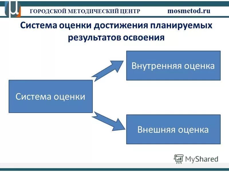 способы оценки знаний учащихся. рейтинговая система оценки знаний. технологии оценивания в педагогическом процессе. рейтинговая система оценивания. способы контроля оценки и знаний умений и навыков.