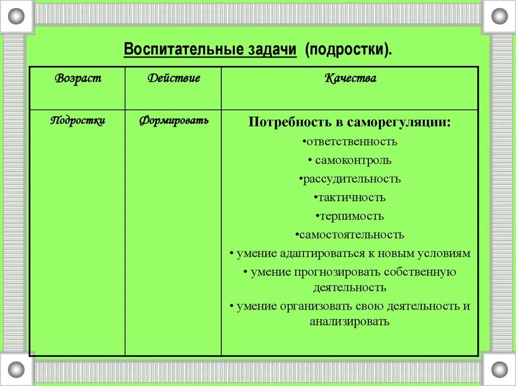 Воспипитательные задачи. Воспитательные задачи занятия. Учебно-воспитательные задачи занятий. Воспитательные задачи на уроках в начальной школе. Воспитательные задачи 1 класс