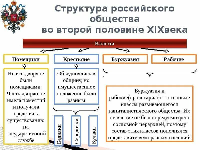 Структура российского общества при екатерине 2. Социальная структура общества 19 века в России таблица. Социальная структура российского общества в 18 веке таблица 8 класс. Социальная структура российского общества 2 половины 18 века таблица. Социальная структура российского общества во 2 половине 18 века схема.