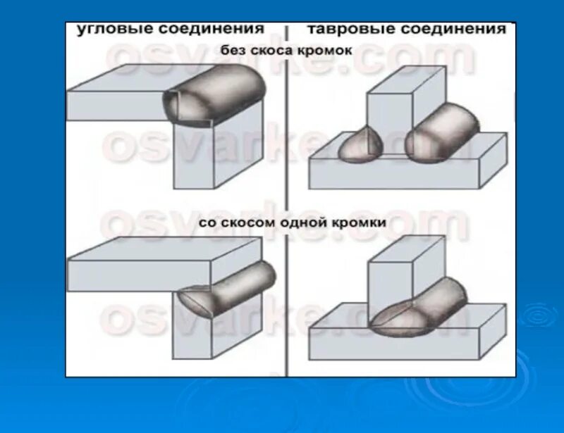 Угловые соединения выполняют. Угловое тавровое стыковое соединение труб. Чертеж для сварки 3 пластины таврового соединения. Угловое соединения сварного шва. Угловое соединение тавровое соединение.