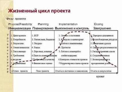 Что является продолжительностью жизненного цикла вагона