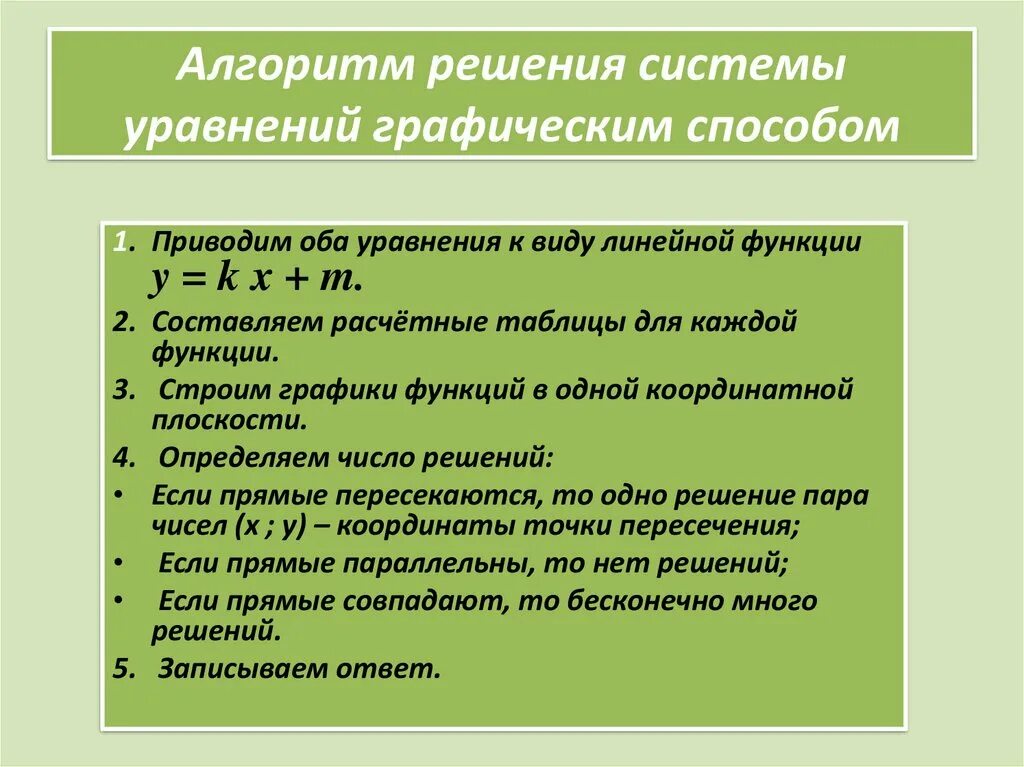 Алгоритм графического решения систем уравнений. Алгоритм решения системы уравнений графическим методом. Алгоритм решения системы уравнений графическим способом. Алгоритм решения системы уравнений графически. Алгоритм решения русского егэ