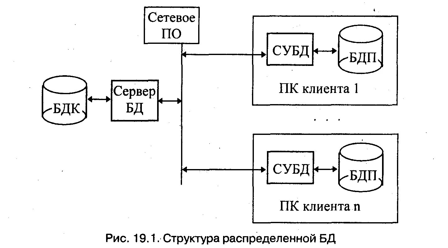 Система управления распределёнными базами данных. Распределенная бд пример. Распределенные субд. Распределенные бд. Распределенные субд.