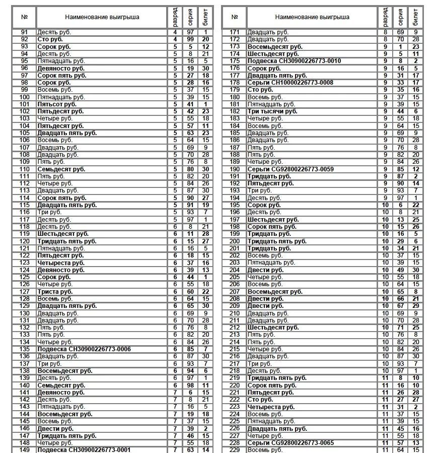 Официальная таблица розыгрыша лотереи наша Спадчына 24 тиража. Гомельчанка 51 тираж. Проверить лотерею 50 тираж Гомельчанка. Выигрыши лотереи Гомельчанка тираж.