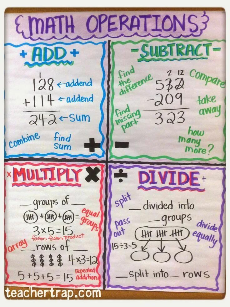 Divide into groups