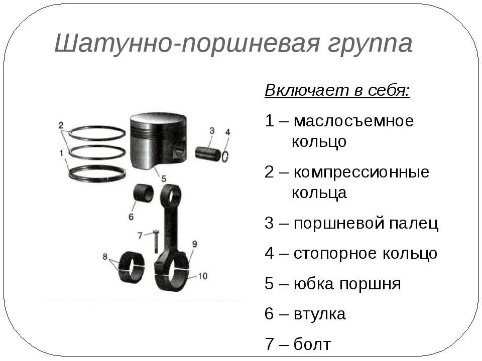 Тронк. Схема ЦПГ двигателя. Конструкция цилиндро поршневой группы двигателя. Конструкция поршня КШМ. Цилиндро поршневая группа двигателя схема.