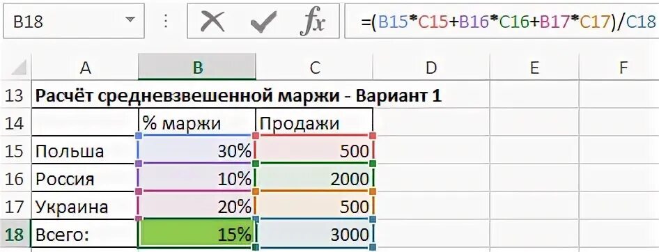 Средневзвешенная в excel