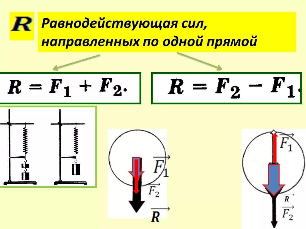 Формула равнодействующей силы 7 класс физика. Физика равно действующая сил формула. Формула равнодействующей силы. Равнодействующая сила формула. Вес тела направлен вверх