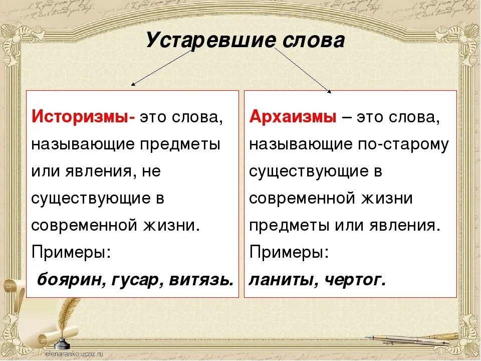 Устаревшие слова примеры. Историзмы и архаизмы. Историзмы примеры слов. Историзмы и архаизмы примеры. Как отличить старый