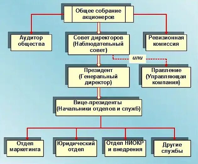 Общее собрание является