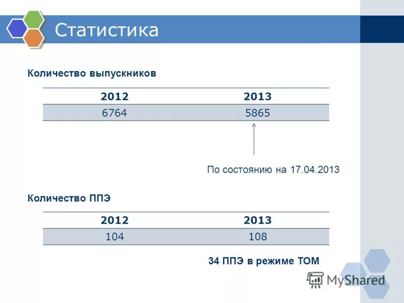 Вк число пользователей по странам. Формула стандартного отклонения в статистике. Кено-спортлото вероятность выигрыша. Статистика игрока футбол. Статистика коронавируса за сутки по странам.