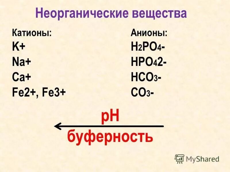 Fe3(po4)2. Fe2 po4 2. Fe3(fe(cn)6)3. Катион это в химии. Fe2o3+so3 уравнение реакции.