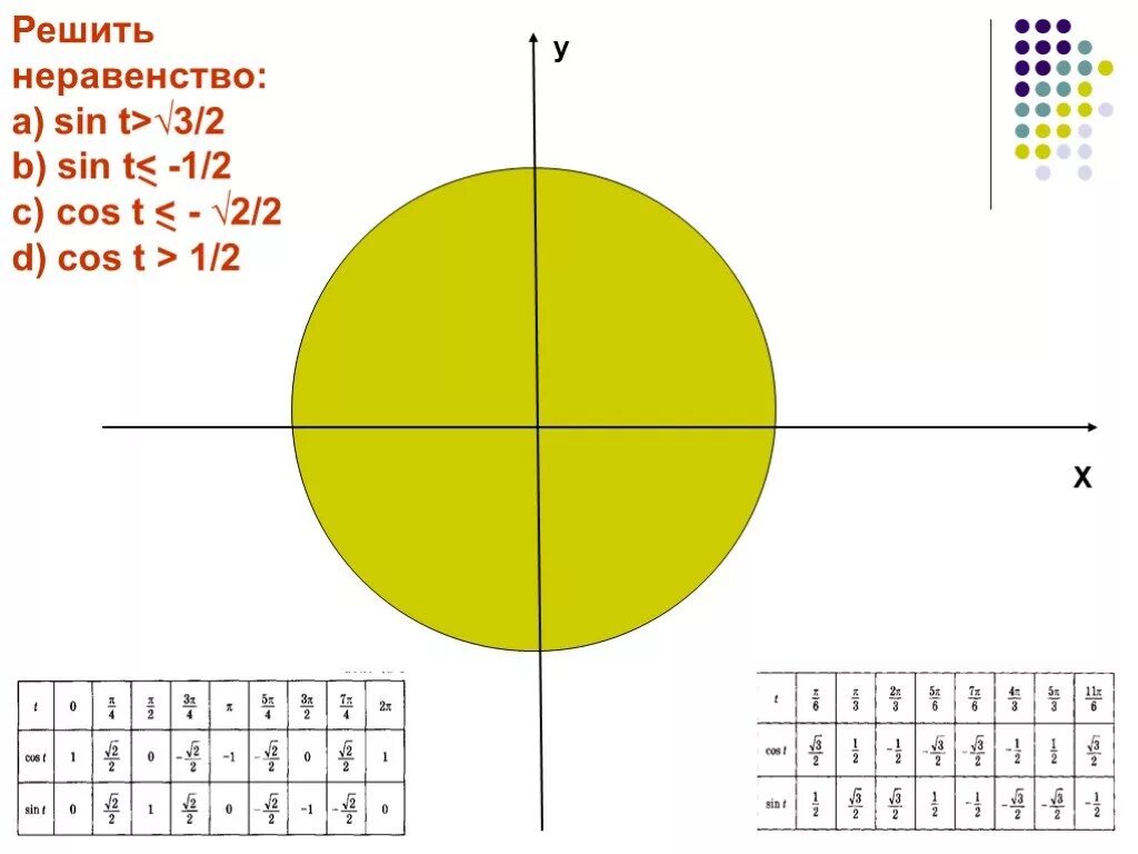 Решите неравенство sin x 3. Sin t 3/2. Sin t 1/3. Решите неравенства: а) sin t < √3/2;. Син т 1/2.