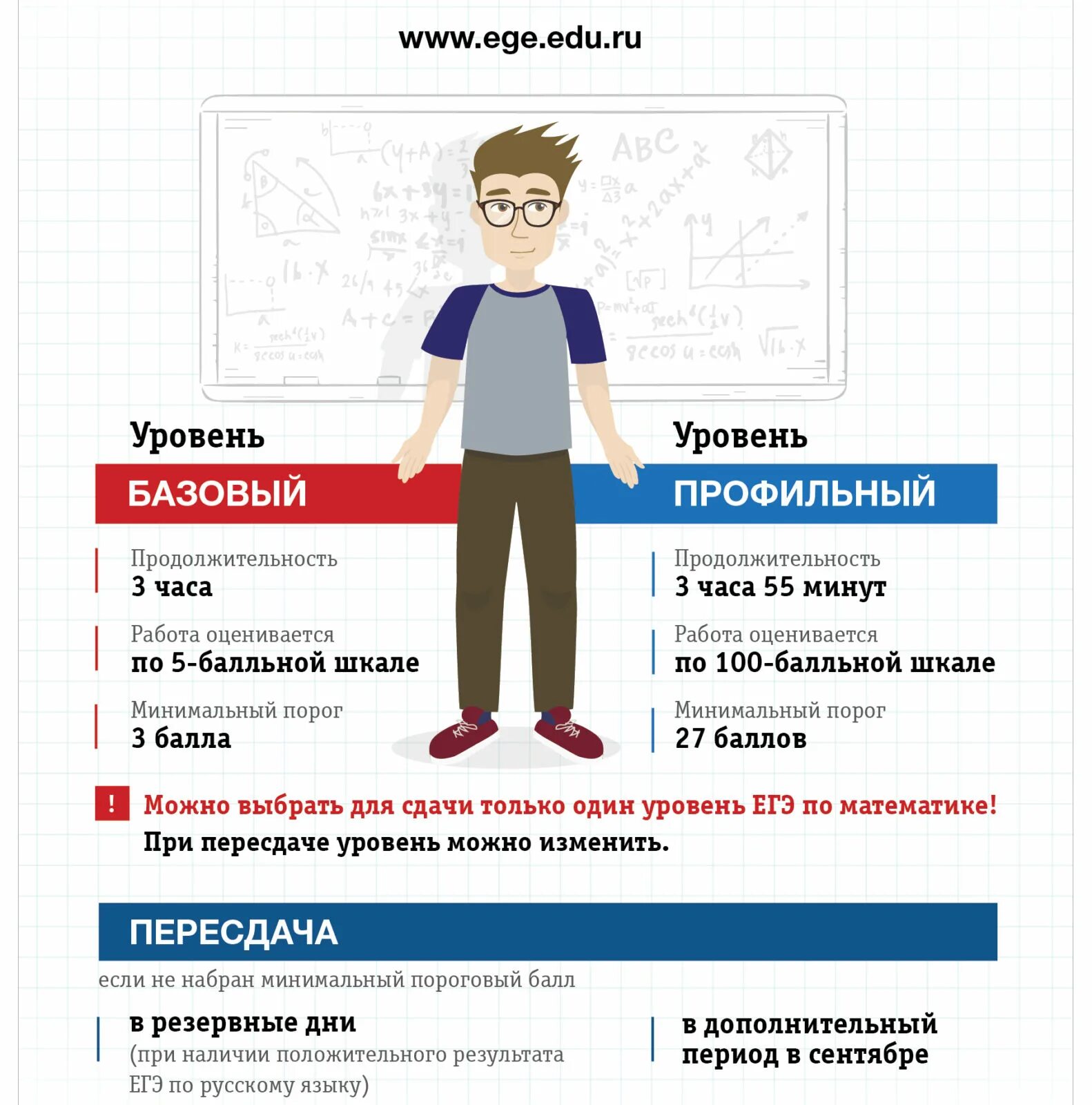 Информация на стенд огэ 2024. ЕГЭ. Плакаты ЕГЭ. Информационные плакаты ЕГЭ. Плакат ЕГЭ по математике