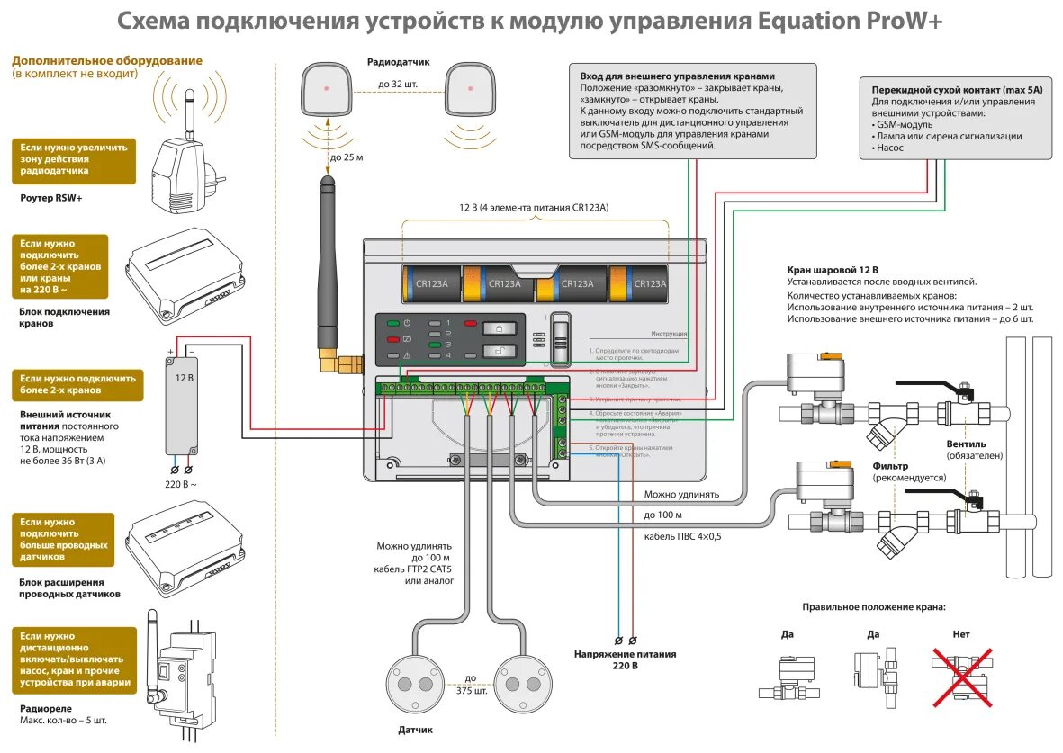 Датчик протечки воды подключение. Система контроля протечки воды equation 1/2. Схема подключения системы протечки. Схема контроля протечки воды. Блок расширения проводных датчиков prow.