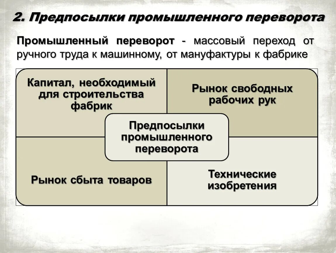 Условия промышленная революция. Предпосылки промышленного переворота. Социальные предпосылки промышленного переворота. Таблица предпосылки промышленного переворота. Экономические предпосылки промышленного переворота.