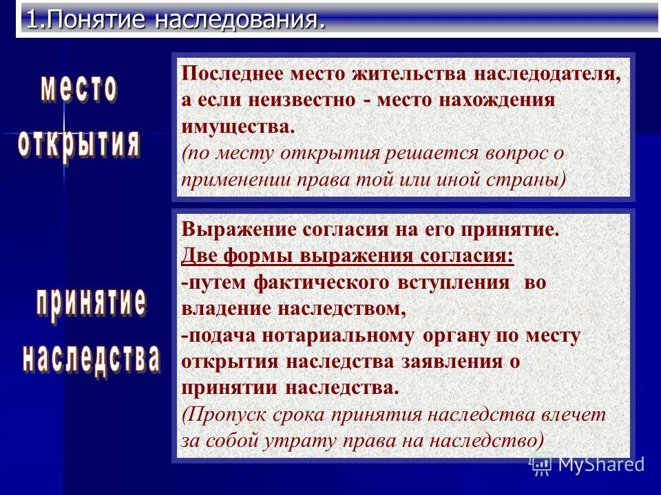 место открытия наследства. место открытия наследства схема. юридические факты открытия наследства. определите что такое время и место открытия наследства. местом открытия наследства является.