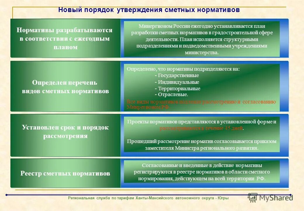 Служба по тарифам и ценообразованию