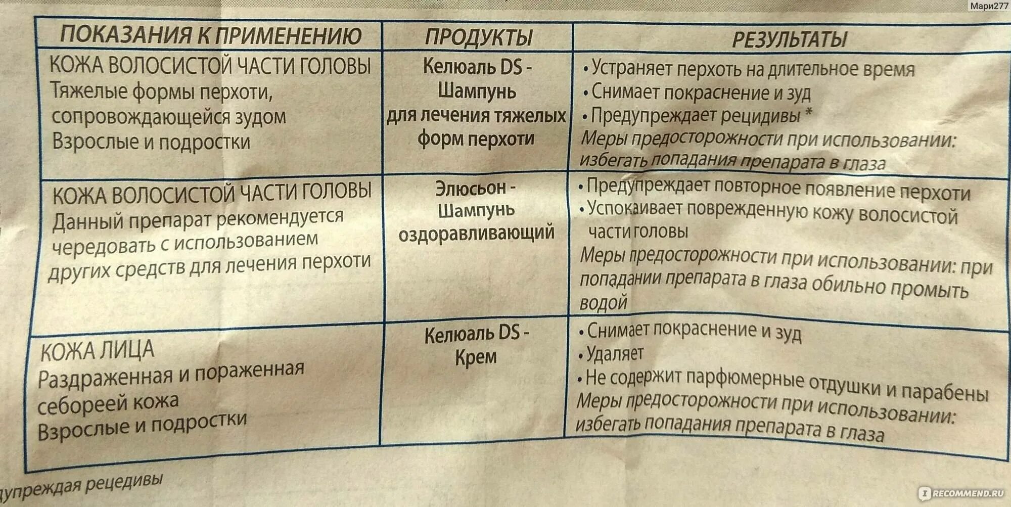 Диета при аллергическом дерматите у взрослых. Диета при себорейном дерматите на голове. диета для дерматита себорейный. диета при себорея дерматит. диета при себорее лица.