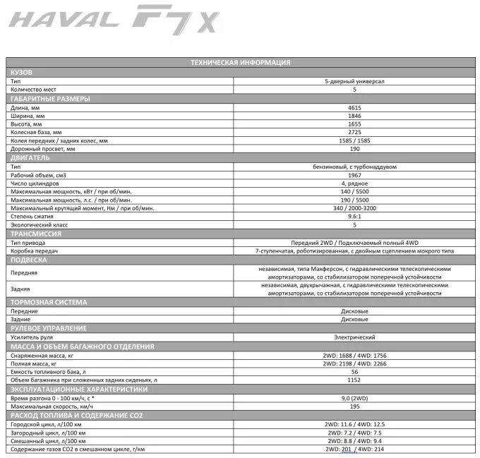 Хавал прайс лист. Хавал ф7 технические характеристики. haval f7 ттх. габариты хавал f7x. haval f7 снаряженная масса.