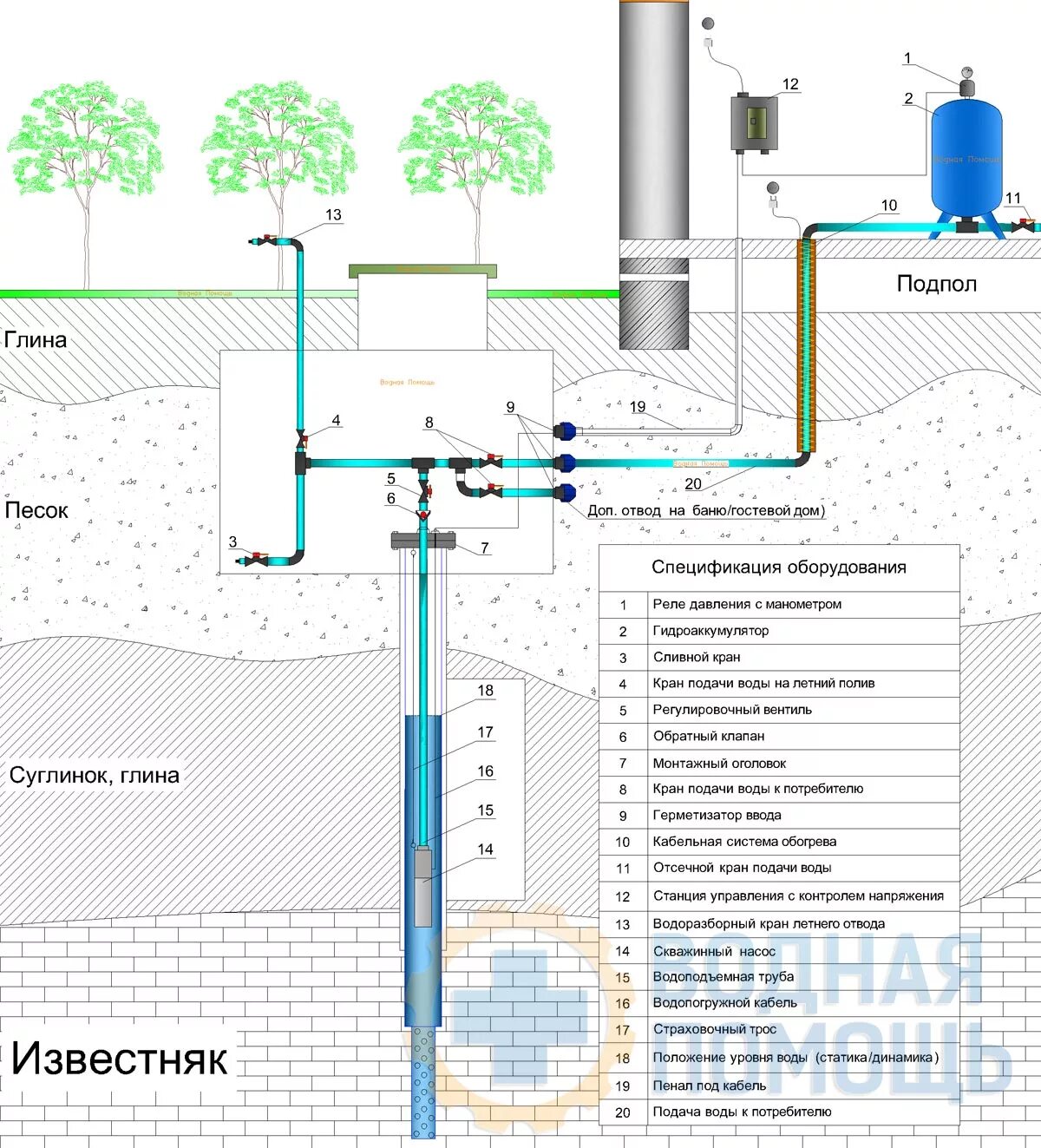 Можно поливать водой из скважины. Схема подключения насоса подачи воды из бака. Схема монтажа насоса в скважине с адаптером. Схема подключения насоса подачи воды. Схема обвязки скважинного насоса.