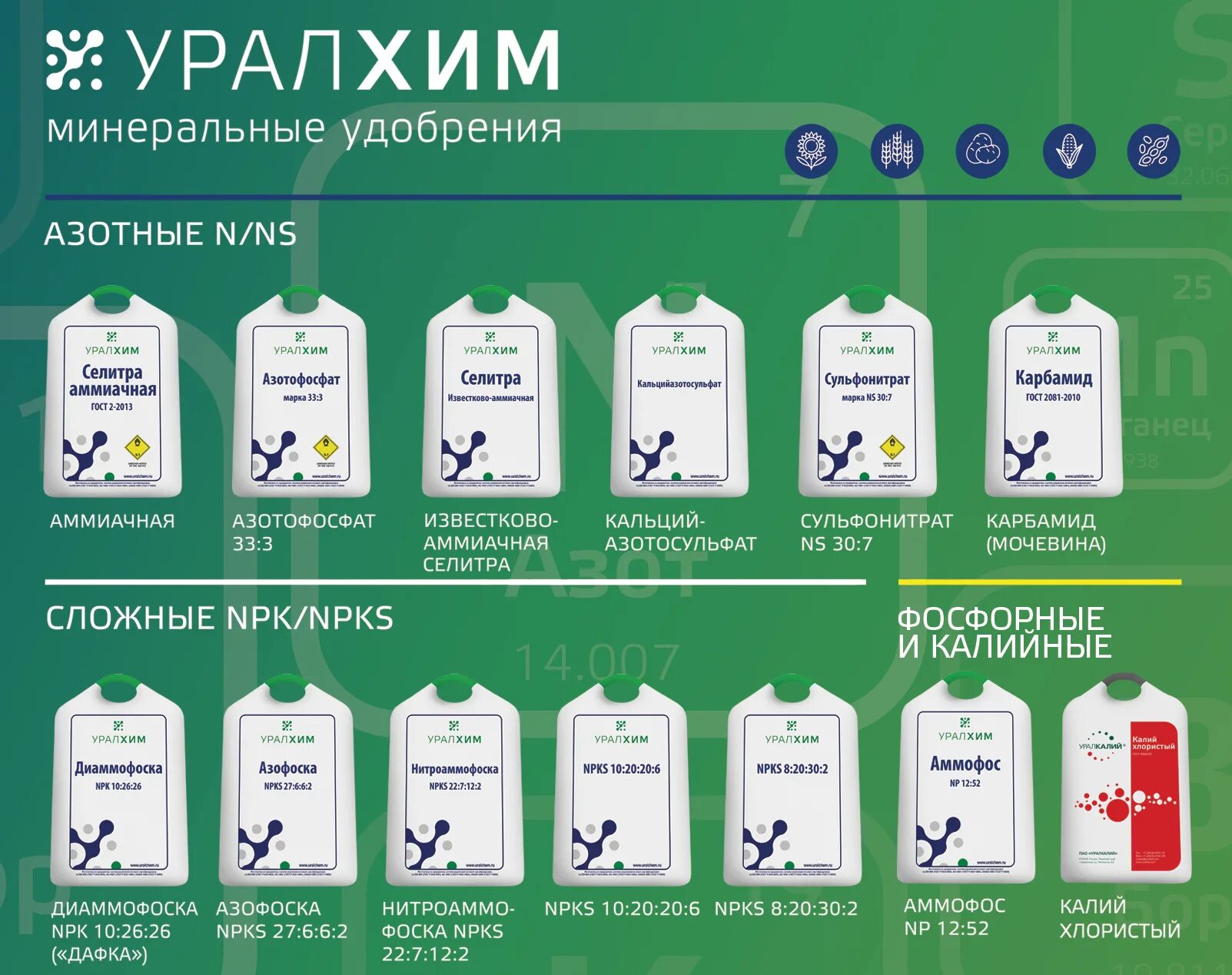 Производители азотных удобрений. УРАЛХИМ Минеральные удобрения. Азотные Минеральные удобрения. УРАЛХИМ производители Минеральных удобрений. Селитра карбамид УРАЛХИМ.