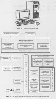 Структурная схема системного блока