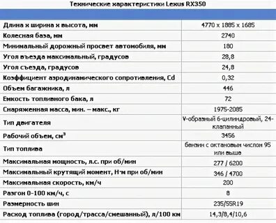 Лексус рх 300 технические характеристики