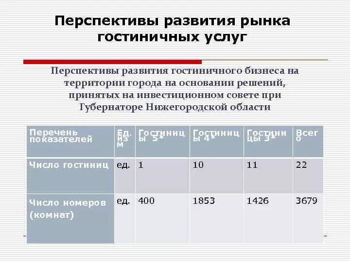 Перспективы развития индустрии гостеприимства в турецкой республике. Структура индустрии гостеприимства. Развитие индустрии гостеприимства. Понятие индустрии гостеприимства. Особенности индустрии гостеприимства.
