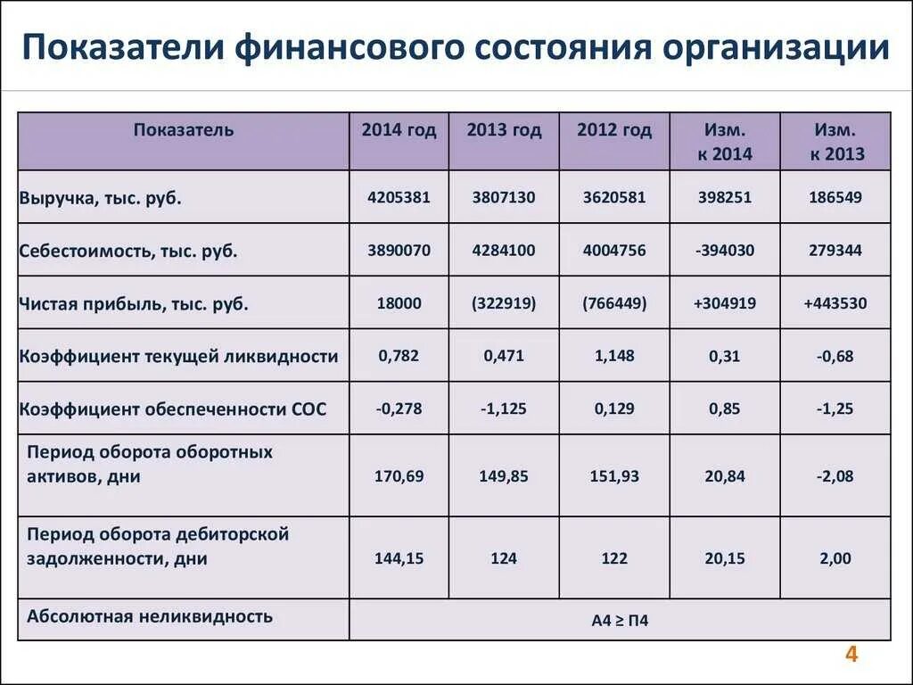 Основные показатели анализа финансового состояния предприятия. Анализ финансового состояния предприятия таблица. Таблица расчет показателей оценки финансового состояния предприятия. Таблица 1. основные финансовые показатели.