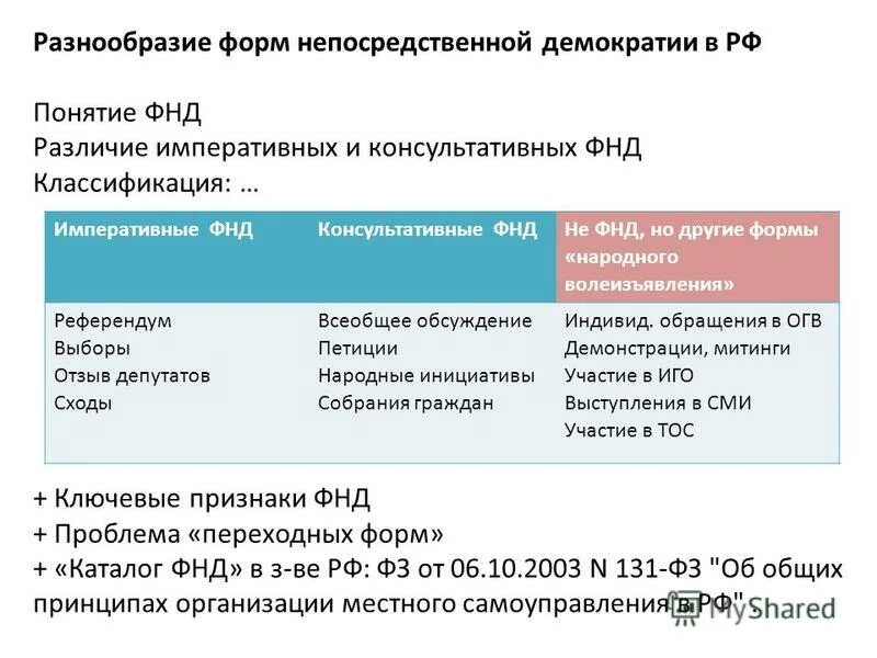 Непосредственная демократия рф. Виды форм непосредственной демократии. Формы прямой непосредственной демократии. Императивные и консультативные формы прямой демократии. Форма непосредственного народовластия.