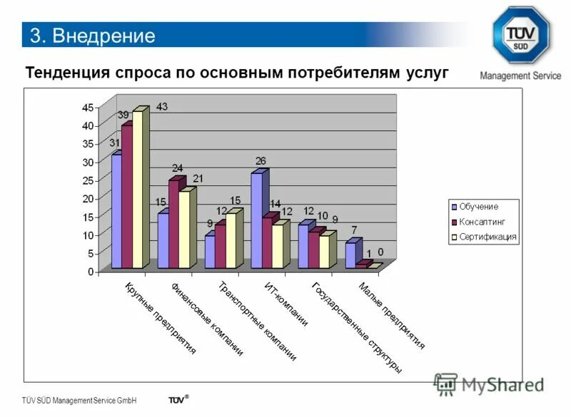 тенденция спроса