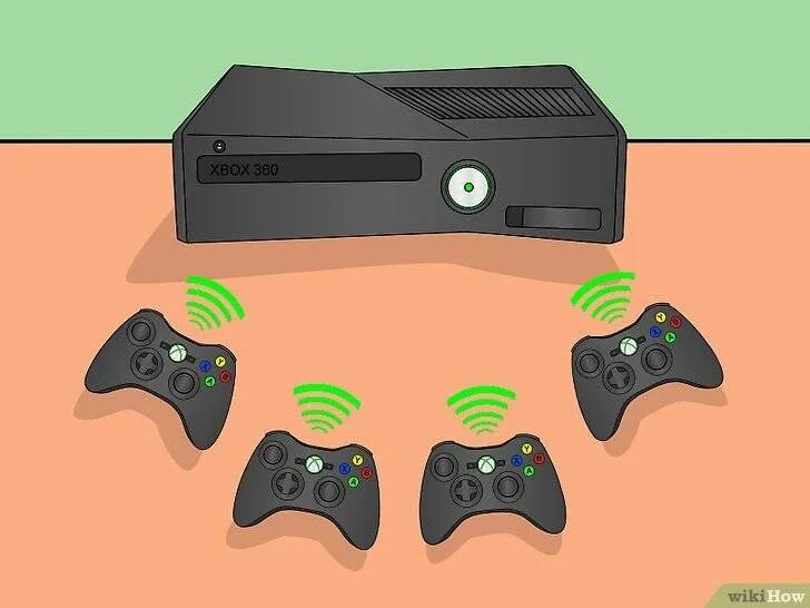 Контроллер для приставки Xbox 360. Проводной геймпад Xbox 360 подключен. Xbox 360 кнопка синхронизации джойстика. Xbox 360 подключить джойстик. Xbox сколько джойстиков