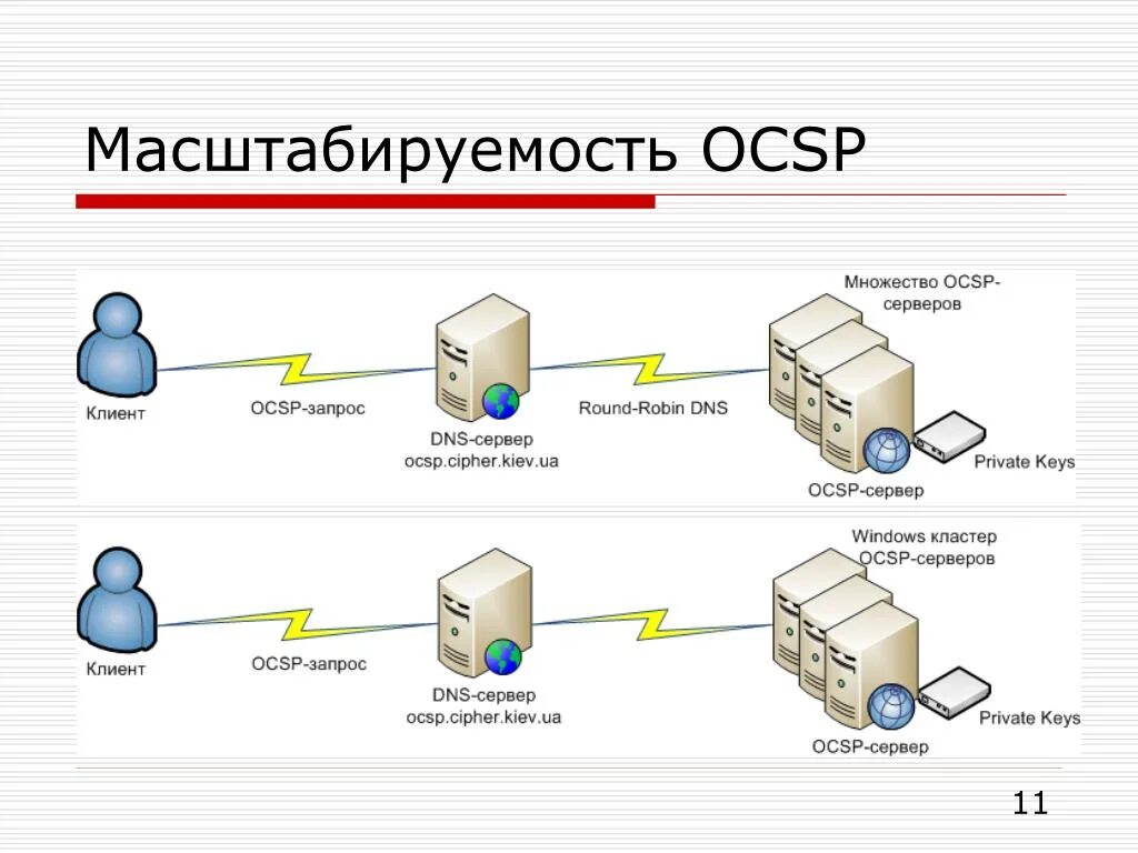 Tsp client 2.0. Масштабируемость системы. Масштабируемость программы. Масштабируемость изображение. Масштабирование системы.