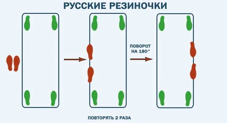 Правила игры в резиночку на ногах. Игра прыгать в резиночку. Игра в резиночки схемы. Как прыгать в резиночку. Прыгать в резиночку правила.