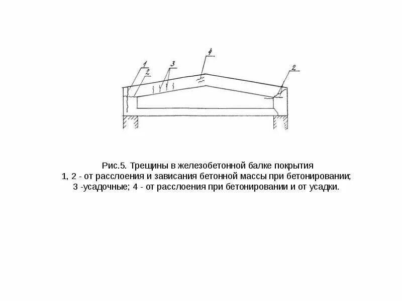 Обследование бетонных и железобетонных конструкций. Срок эксплуатации железобетонных конструкций. Срок службы железобетонных изделий. Усадочные трещины в железобетонных балках. Срок службы бетона