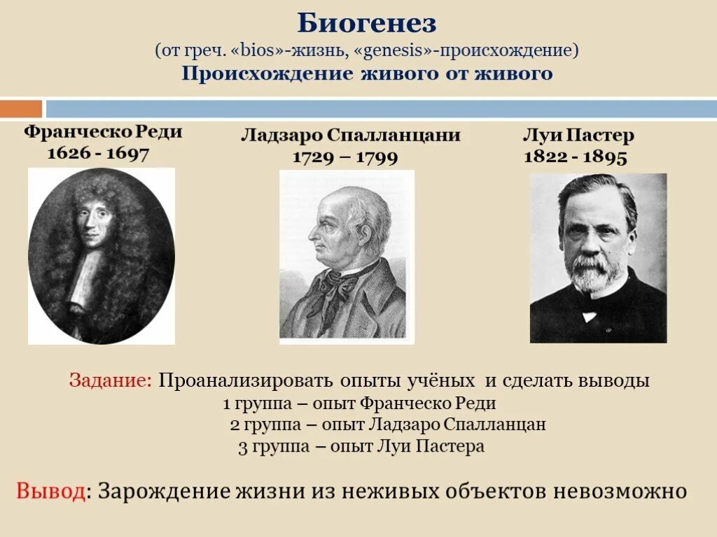 Сторонники теории биогенеза. Биогенез и абиогенез. Суть теории биогенеза. Теории абиогенеза и биогенеза таблица. Недостатки теории биогенеза.