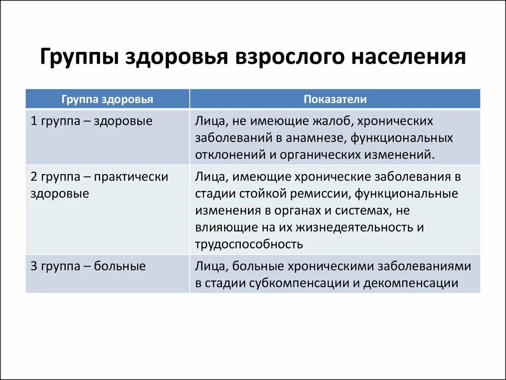 Группа здоровья ребенка ii группа. Группа здоровья 3а у взрослых. Диспансеризация 3 а группа здоровья. Группы здоровья 1 2 3а 3б. Группа здоровья 3б диагнозы.