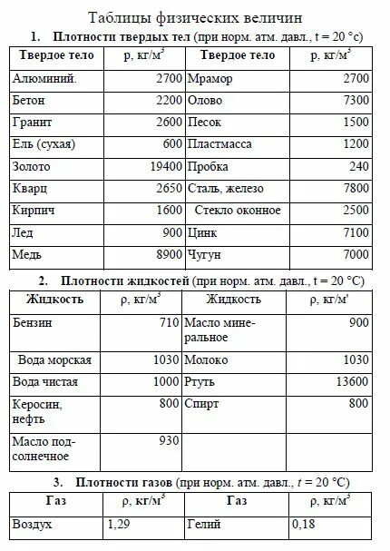 Таблица плотностей веществ физика 7 класс. Таблица по физике плотность вещества. Таблица плотностей жидкостей 7 класс. Таблица плотности по физике 7 класс. В таблице плотности некоторых твердых веществ