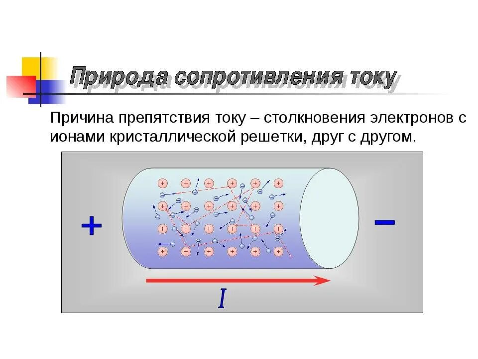 Причина сопротивления проводника электрическому току. Анимация движение электронов в проводнике. Электрический ток в металлических проводниках. Проводник с током. Какова природа тока в проводнике