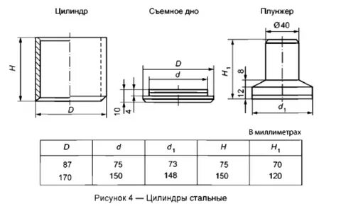 Дробимость щебня