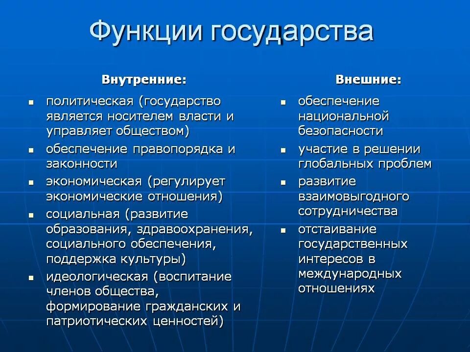 Также внешних и внутренних. Пример основной функции государства. К внутренним функциям государства относится. Внутренней функцией государства является. Внутренние и внешние функции государства.