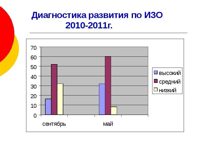 Диагностика развития. Диагностика по изо. Диагностика по изобразительной деятельности. Вопросы по диагностике Изобразительное искусство средняя группа.