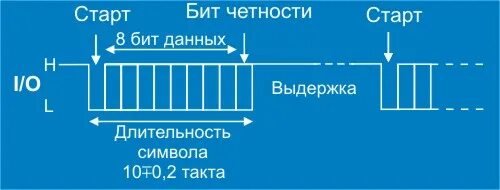 Бит четности. Бит контроля четности. Бит четности служит для. Бит паритета. Если число нечетное и бит четности