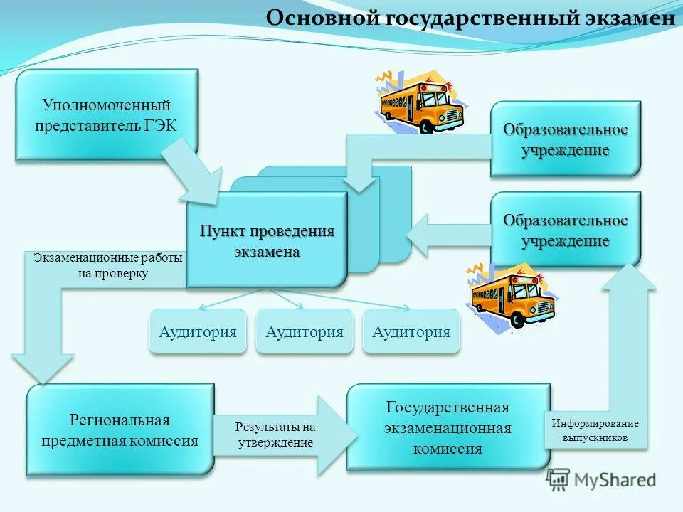 Контроль качества образования. Лицензия на образовательную деятельность. Органы контроля в сфере образования. Контролирующие органы в сфере образования. Как проверить образовательное учреждение.
