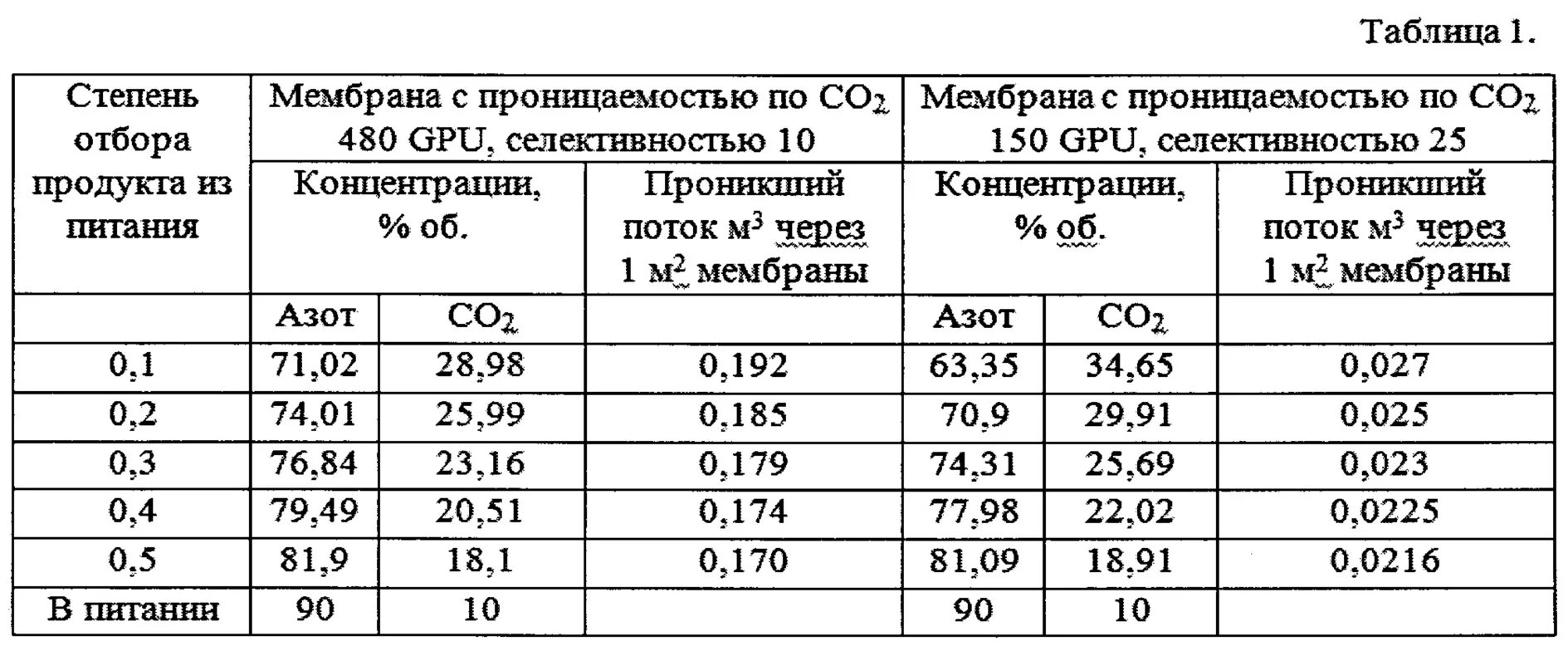 Нормы содержания со2. Содержание углекислого газа в помещении норма. Таблица концентрации со2 в воздухе. Содержание со2 в помещении норма. Настройка со2